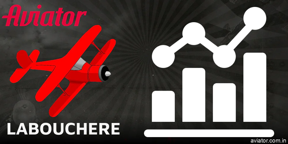 Using the Labouchere Strategy in Aviator