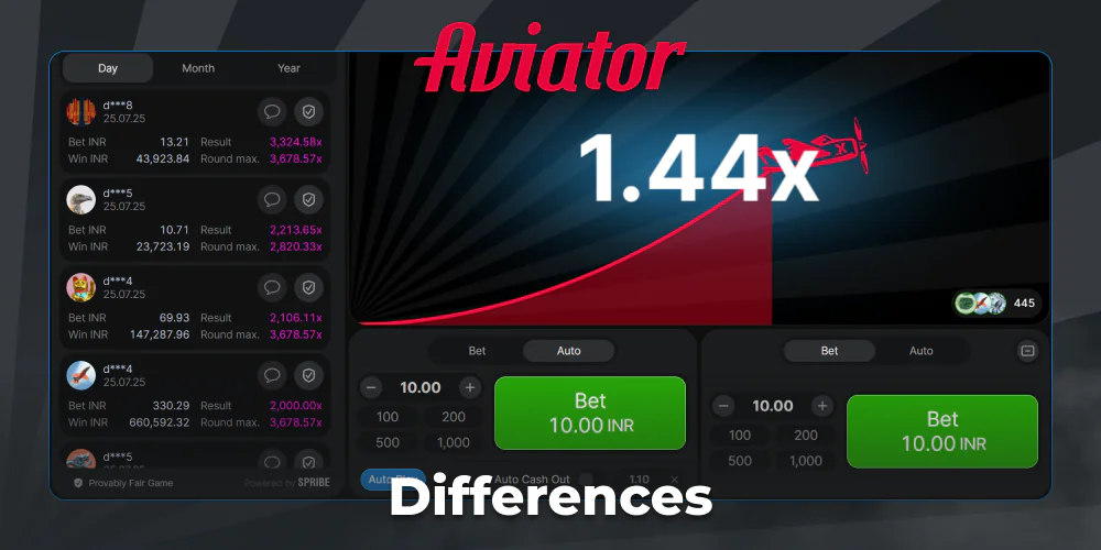 Understanding Aviator's Math and Mechanics
